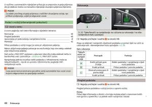 Skoda-Rapid-vlasnicko-uputstvo page 42 min