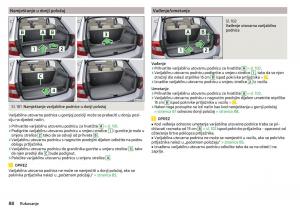 Skoda-Rapid-vlasnicko-uputstvo page 90 min