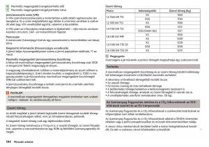 Skoda-Rapid-Kezelesi-utmutato page 186 min