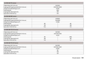 Skoda-Rapid-Kezelesi-utmutato page 191 min