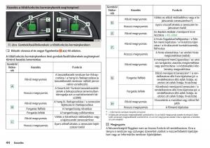 Skoda-Rapid-Kezelesi-utmutato page 46 min