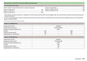 Skoda-Rapid-manuale-del-proprietario page 195 min