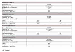 Skoda-Rapid-manuale-del-proprietario page 196 min