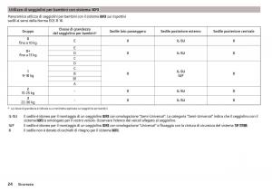 Skoda-Rapid-manuale-del-proprietario page 26 min