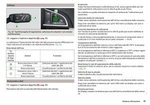 Skoda-Rapid-manuale-del-proprietario page 43 min