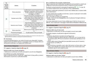 Skoda-Rapid-manuale-del-proprietario page 47 min