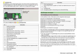 Skoda-Rapid-handleiding page 185 min