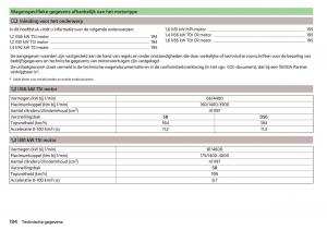 Skoda-Rapid-handleiding page 196 min