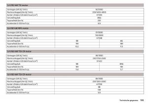 Skoda-Rapid-handleiding page 197 min