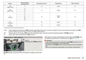 Skoda-Rapid-bruksanvisningen page 25 min