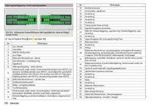 Skoda-Rapid-instruktionsbok page 172 min