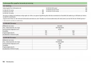 Skoda-Rapid-instruktionsbok page 184 min