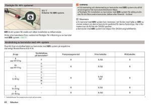 Skoda-Rapid-instruktionsbok page 24 min