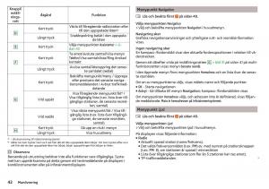 Skoda-Rapid-instruktionsbok page 44 min