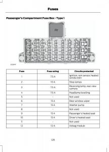 Ford-B-Max-owners-manual page 130 min