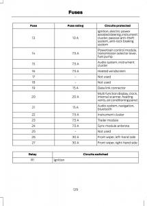 Ford-B-Max-owners-manual page 131 min