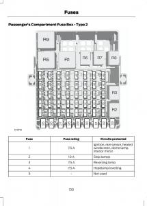 Ford-B-Max-owners-manual page 132 min