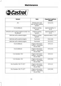 Ford-B-Max-owners-manual page 153 min