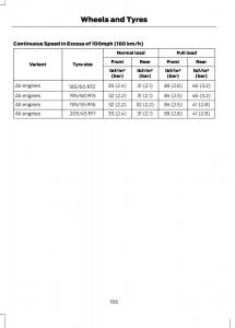 Ford-B-Max-owners-manual page 168 min