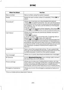 Ford-B-Max-owners-manual page 207 min