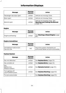 Ford-B-Max-owners-manual page 66 min