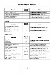 Ford-B-Max-owners-manual page 67 min