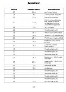 Ford-B-Max-handleiding page 142 min