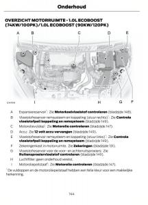 Ford-B-Max-handleiding page 147 min