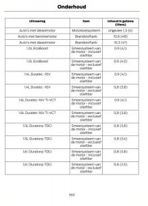 Ford-B-Max-handleiding page 163 min