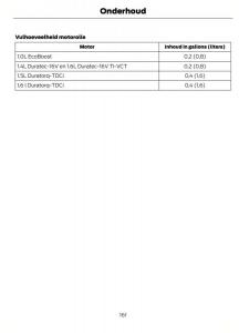 Ford-B-Max-handleiding page 164 min