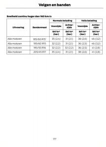 Ford-B-Max-handleiding page 180 min