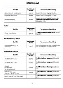 Ford-B-Max-handleiding page 70 min