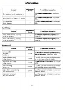 Ford-B-Max-handleiding page 71 min