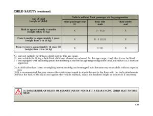 Renault-Laguna-I-1-owners-manual page 42 min