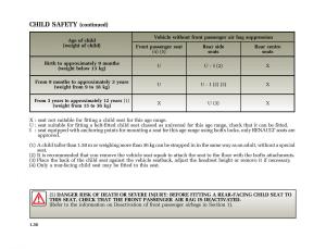 Renault-Laguna-I-1-owners-manual page 43 min