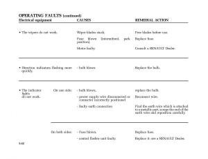 Renault-Laguna-II-2-owners-manual page 233 min