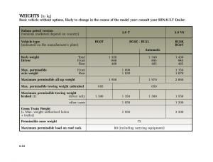 Renault-Laguna-II-2-owners-manual page 245 min