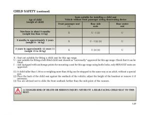 Renault-Laguna-II-2-owners-manual page 46 min