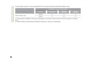 Jeep-Renegade-instrukcja-obslugi page 100 min