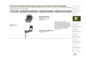 Jeep-Renegade-instrukcja-obslugi page 101 min