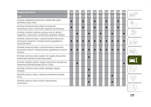 Jeep-Renegade-instrukcja-obslugi page 179 min