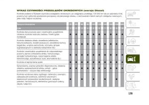 Jeep-Renegade-instrukcja-obslugi page 181 min