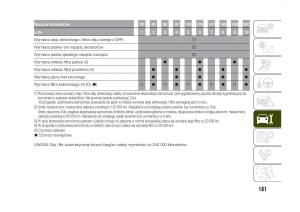 Jeep-Renegade-instrukcja-obslugi page 183 min