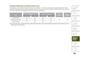 Jeep-Renegade-instrukcja-obslugi page 201 min