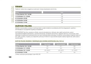 Jeep-Renegade-instrukcja-obslugi page 210 min