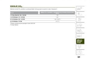 Jeep-Renegade-instrukcja-obslugi page 211 min