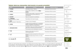 Jeep-Renegade-instrukcja-obslugi page 217 min