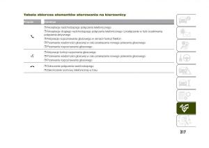 Jeep-Renegade-instrukcja-obslugi page 219 min