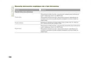 Jeep-Renegade-instrukcja-obslugi page 220 min