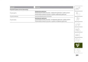 Jeep-Renegade-instrukcja-obslugi page 221 min